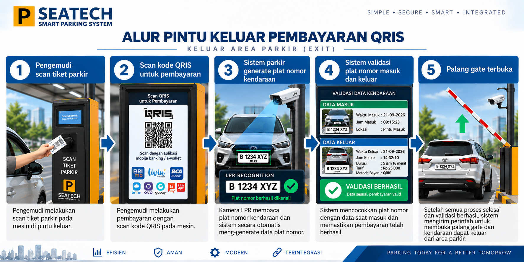 sistem parkir pembayaran qris,gopay,dana,ovo