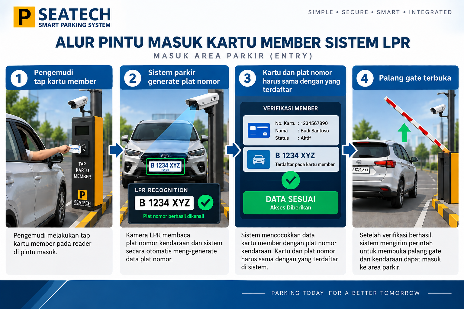 alur transaksi member gate masuk