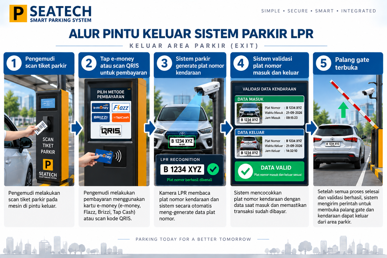 alur transaksi gate keluar scan tiket parkir